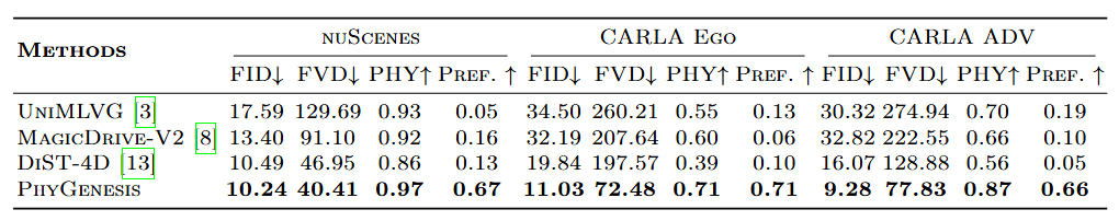 Table 1 Results