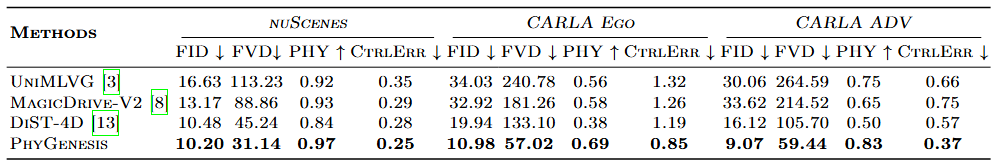 Table 2 Results
