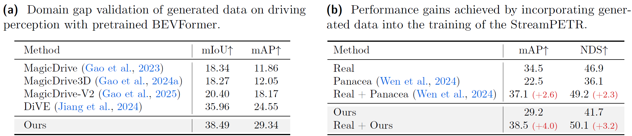 Method Overview