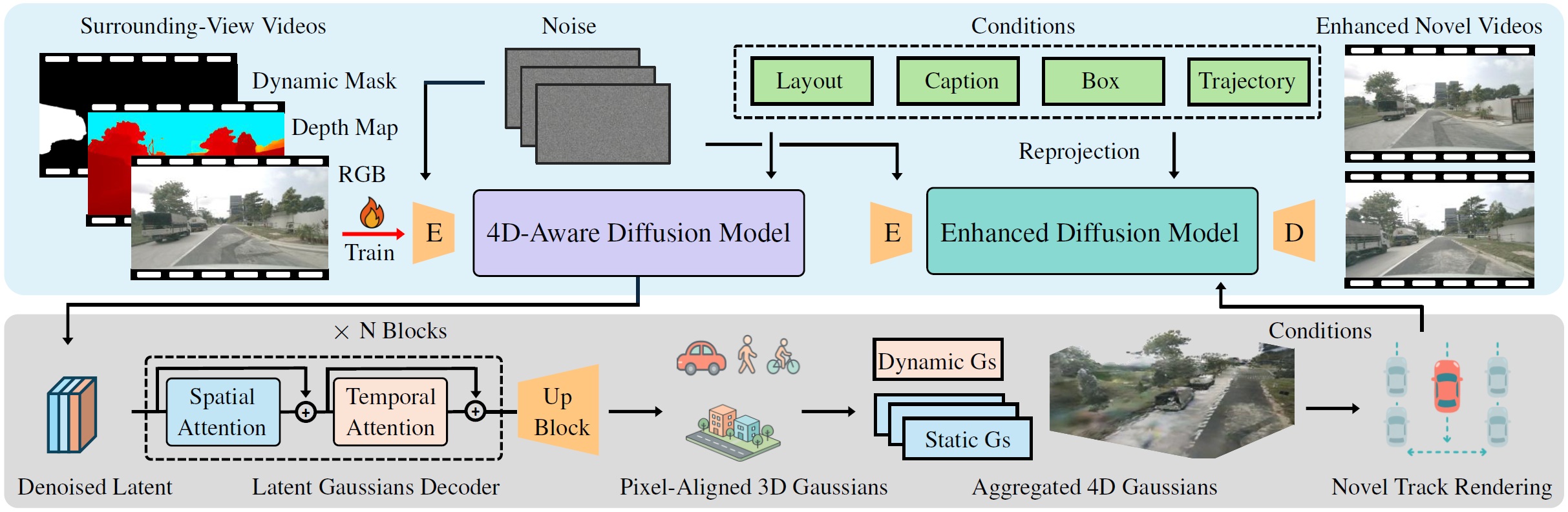 Method Overview