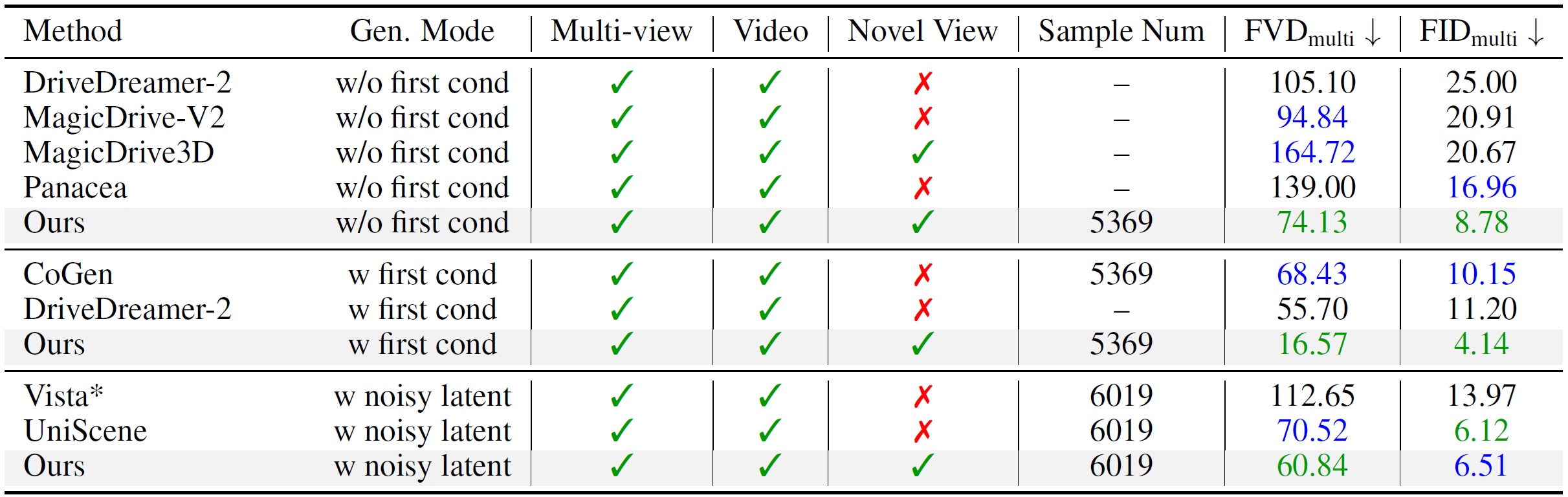 Method Overview