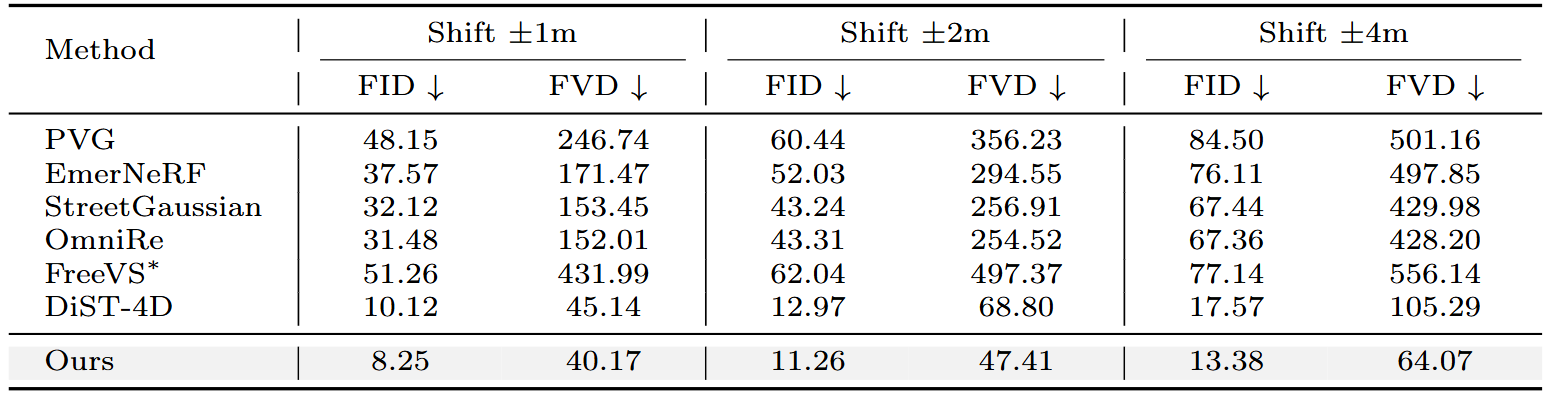 Method Overview